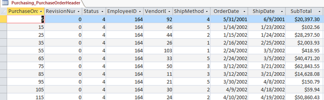 PurchaseOrderHeader Table