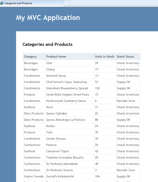 Categories and Products View in Page