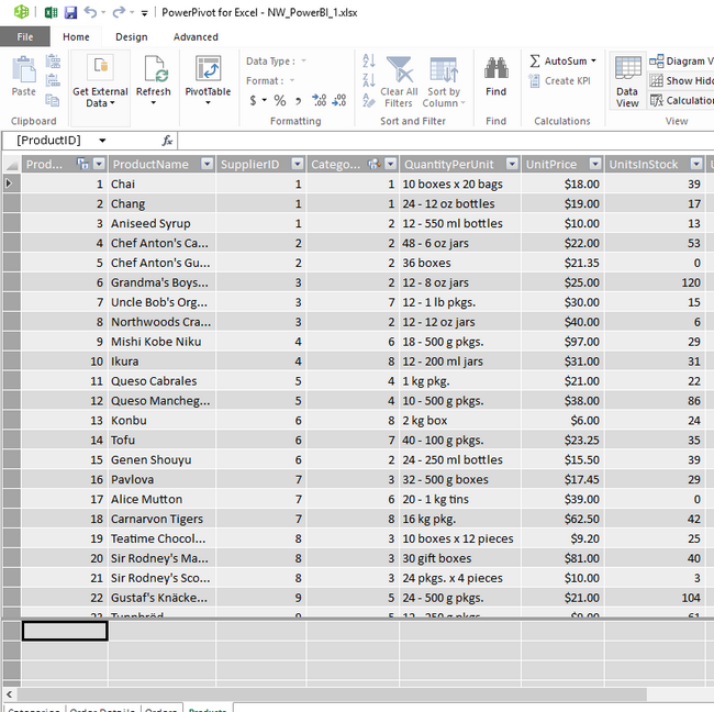 Power Pivot with Imported SQL Tables