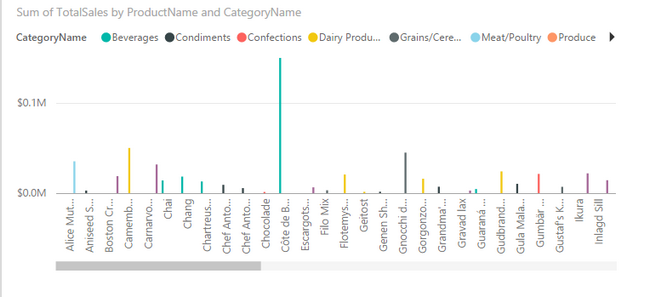 Clustered Column Chart Product columns by Category