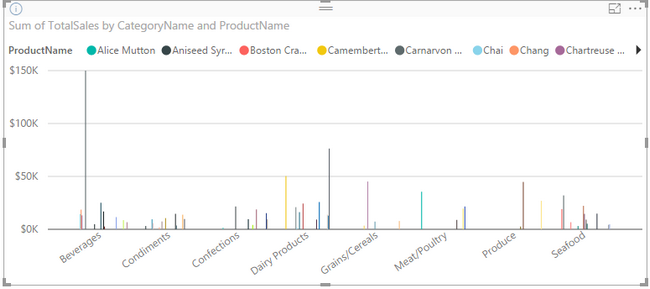 Clustered Column Chart Categories displaying Product columns