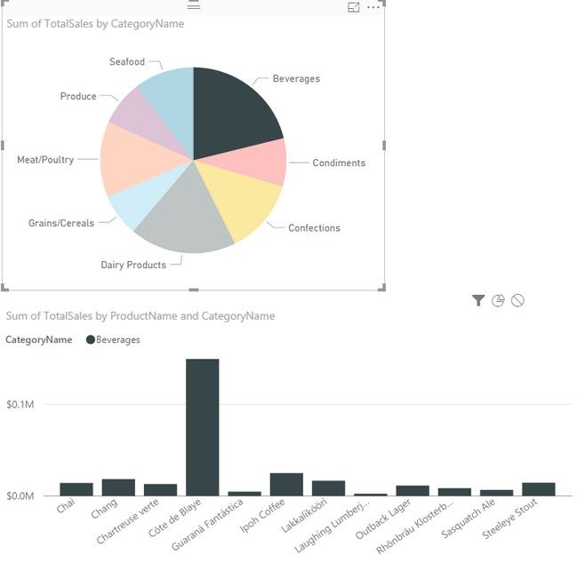 Filtering Clustered Column Chart by Pie Chart Selection