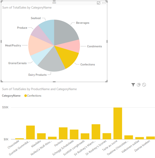 Filtereing Clustered Column Chart of Products by Pie Chart Category Selection