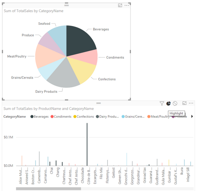 Highlighting Columns based on Pie Chart Selection