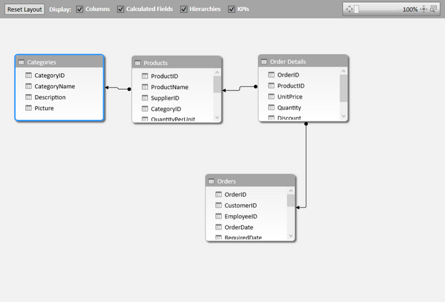 Viewing Table Relationships in PowerPivot