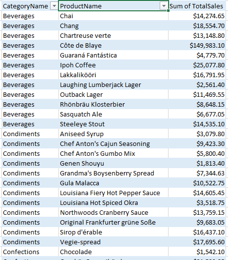 Flattened Pivot Table in Excel