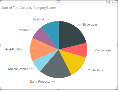 Power BI Pie Chart