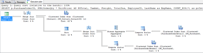 Query Execution Plan