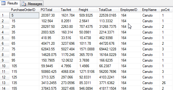 Indexed View