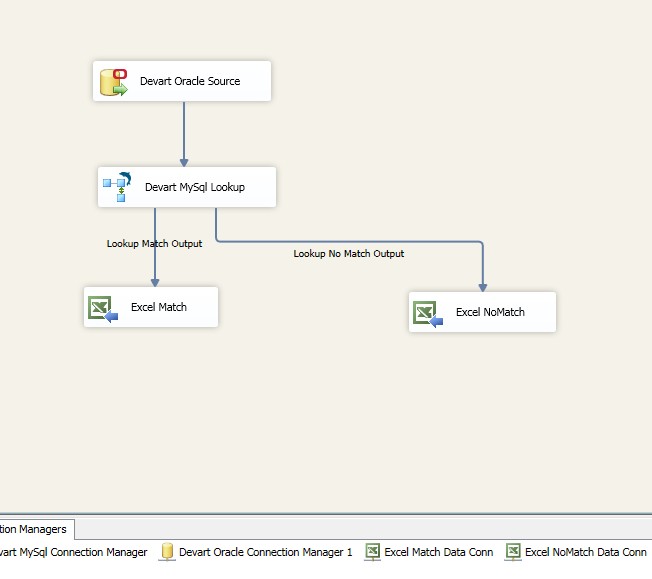 Setup Excel Destinations