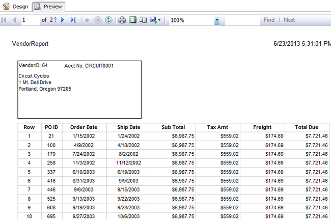 SSRS Final Composite Data Report